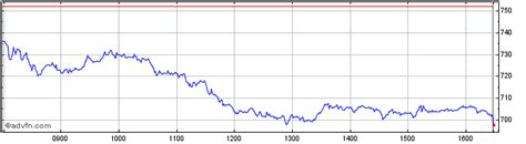 burberry stock index|burberry stock buy or sell.